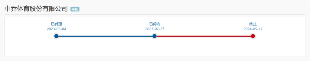 “乔丹”商标诉讼不断，中乔体育13年IPO之路终止